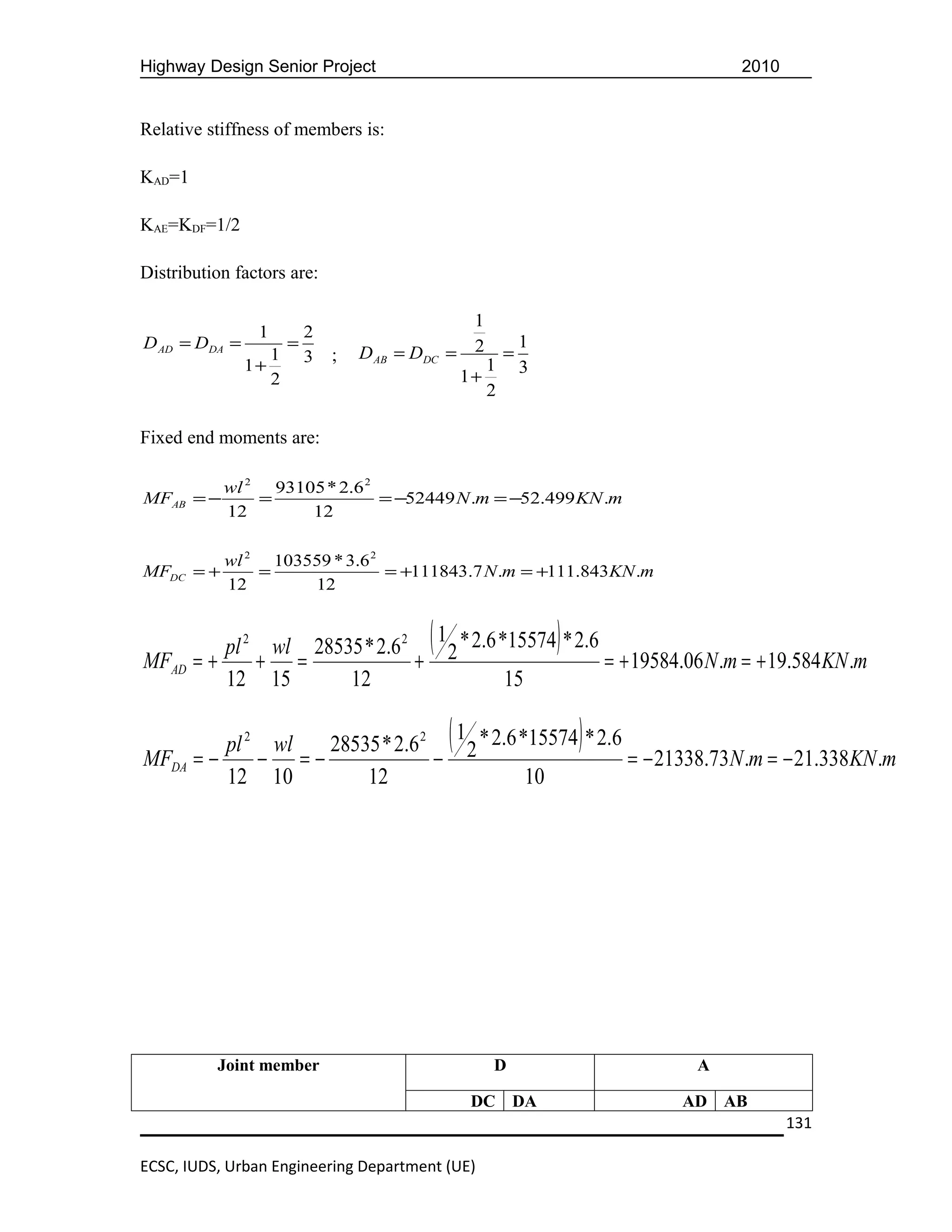 Highway Design Senior Project                                                     2010


Relative stiffness of members is:

KAD=1

KAE=KDF=1/2

Distribution factors are:

                                               1
                 1    2
D AD = DDA   =      =                              1
                  1 3       ;   D AB = DDC   = 2 =
               1+                                1 3
                  2                           1+
                                                 2

Fixed end moments are:

           wl 2 93105 * 2.6 2
MFAB = −       =              = −52449 N .m = −52.499 KN .m
           12       12

             wl 2 103559 * 3.6 2
MFDC = +         =               = +111843.7 N .m = +111.843KN .m
             12       12



MFAD = +
         pl 2 wl 28535 * 2.6 2
             + =               +
                                         ( 12 * 2.6 *15574) * 2.6 = + 19584.06N .m = + 19.584KN .m
         12 15       12                            15


MFDA = −
         pl 2 wl
             − =−
                  28535 * 2.6 2
                                −
                                             ( 12 * 2.6 *15574) * 2.6 = − 21338.73N .m = − 21.338KN .m
         12 10        12                                10




          Joint member                            D                         A

                                               DC DA                      AD AB
                                                                                         131

ECSC, IUDS, Urban Engineering Department (UE)
 