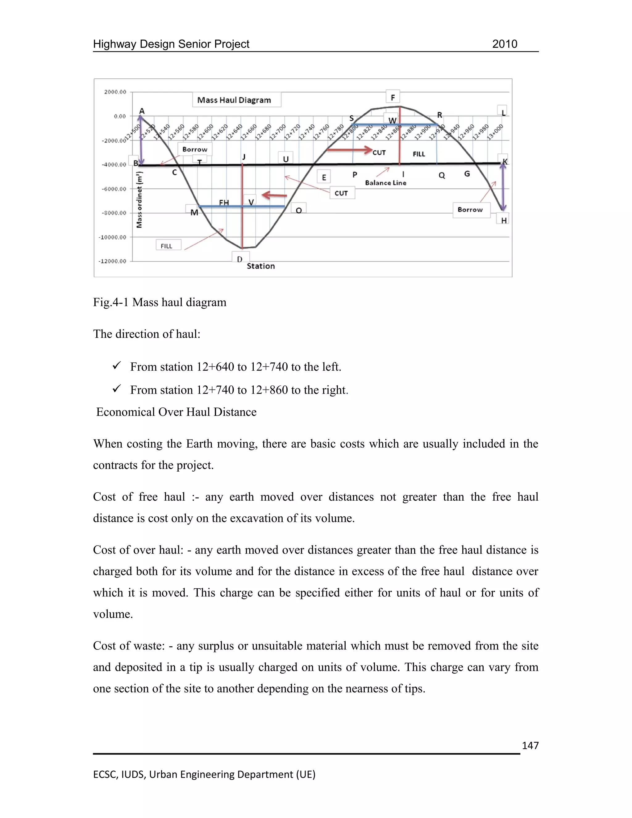 Highway Design Senior Project                                                   2010




Fig.4-1 Mass haul diagram

The direction of haul:

    From station 12+640 to 12+740 to the left.
    From station 12+740 to 12+860 to the right.
Economical Over Haul Distance

When costing the Earth moving, there are basic costs which are usually included in the
contracts for the project.

Cost of free haul :- any earth moved over distances not greater than the free haul
distance is cost only on the excavation of its volume.

Cost of over haul: - any earth moved over distances greater than the free haul distance is
charged both for its volume and for the distance in excess of the free haul distance over
which it is moved. This charge can be specified either for units of haul or for units of
volume.

Cost of waste: - any surplus or unsuitable material which must be removed from the site
and deposited in a tip is usually charged on units of volume. This charge can vary from
one section of the site to another depending on the nearness of tips.



                                                                                       147

ECSC, IUDS, Urban Engineering Department (UE)
 