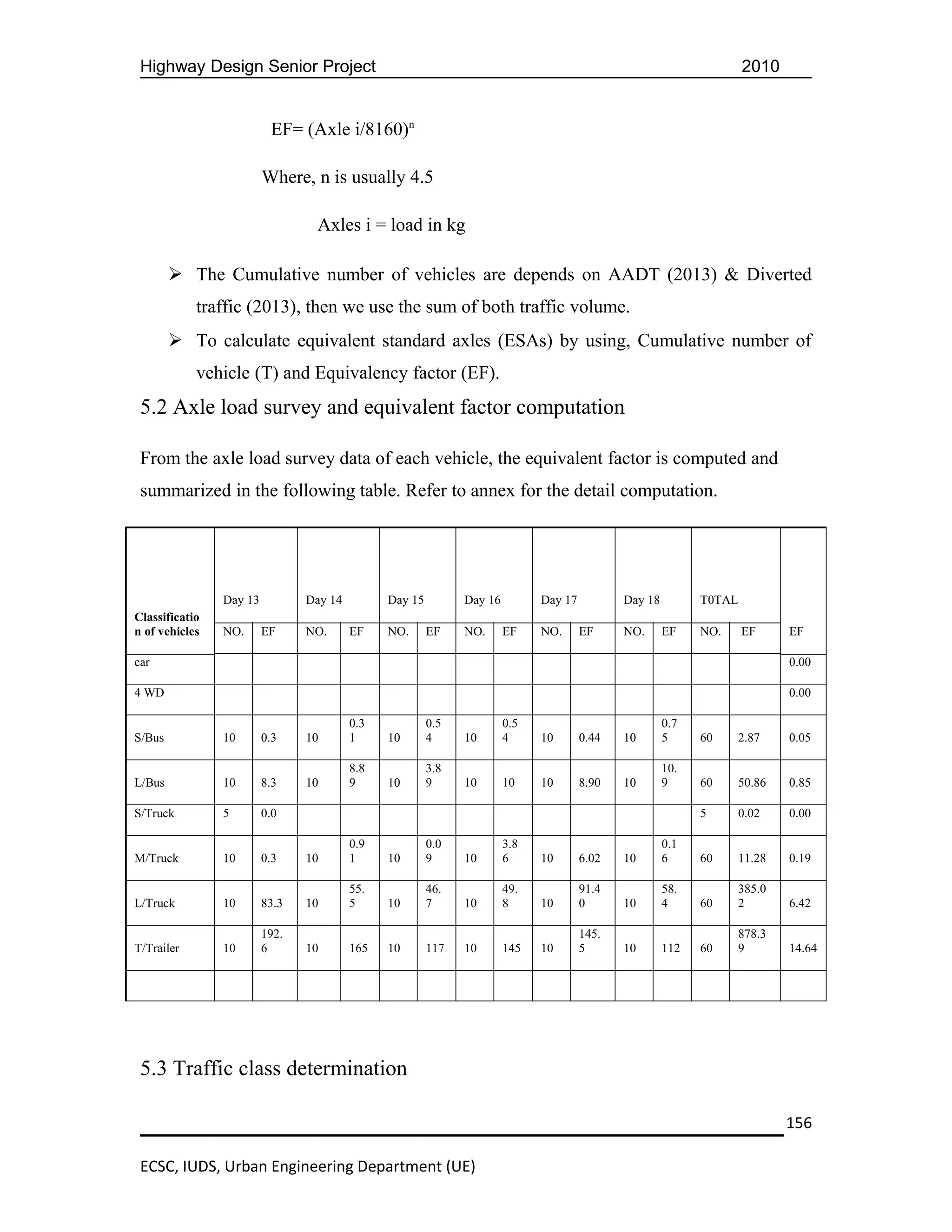 Highway Design Senior Project                                                                                      2010


                          EF= (Axle i/8160)n

                         Where, n is usually 4.5

                                 Axles i = load in kg

         The Cumulative number of vehicles are depends on AADT (2013) & Diverted
            traffic (2013), then we use the sum of both traffic volume.
         To calculate equivalent standard axles (ESAs) by using, Cumulative number of
            vehicle (T) and Equivalency factor (EF).
 5.2 Axle load survey and equivalent factor computation

 From the axle load survey data of each vehicle, the equivalent factor is computed and
 summarized in the following table. Refer to annex for the detail computation.




                Day 13          Day 14         Day 15         Day 16         Day 17          Day 18         T0TAL
Classificatio
n of vehicles   NO.      EF     NO.      EF    NO.      EF    NO.      EF    NO.      EF     NO.      EF    NO.     EF     EF

car                                                                                                                        0.00

4 WD                                                                                                                       0.00

                                         0.3            0.5            0.5                            0.7
S/Bus           10       0.3    10       1     10       4     10       4     10       0.44   10       5     60    2.87     0.05

                                         8.8            3.8                                           10.
L/Bus           10       8.3    10       9     10       9     10       10    10       8.90   10       9     60    50.86    0.85

S/Truck         5        0.0                                                                                5     0.02     0.00

                                         0.9            0.0            3.8                            0.1
M/Truck         10       0.3    10       1     10       9     10       6     10       6.02   10       6     60    11.28    0.19

                                         55.            46.            49.            91.4            58.         385.0
L/Truck         10       83.3   10       5     10       7     10       8     10       0      10       4     60    2        6.42

                         192.                                                         145.                        878.3
T/Trailer       10       6      10       165   10       117   10       145   10       5      10       112   60    9        14.64




 5.3 Traffic class determination

                                                                                                                           156

 ECSC, IUDS, Urban Engineering Department (UE)
 