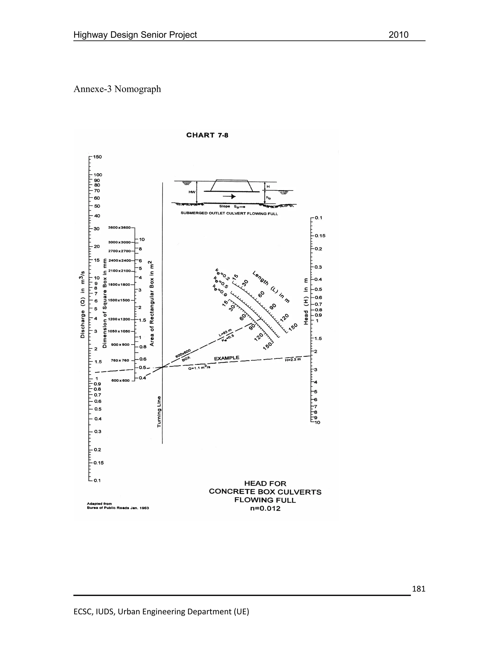 Highway Design Senior Project                   2010




Annexe-3 Nomograph




                                                       181

ECSC, IUDS, Urban Engineering Department (UE)
 