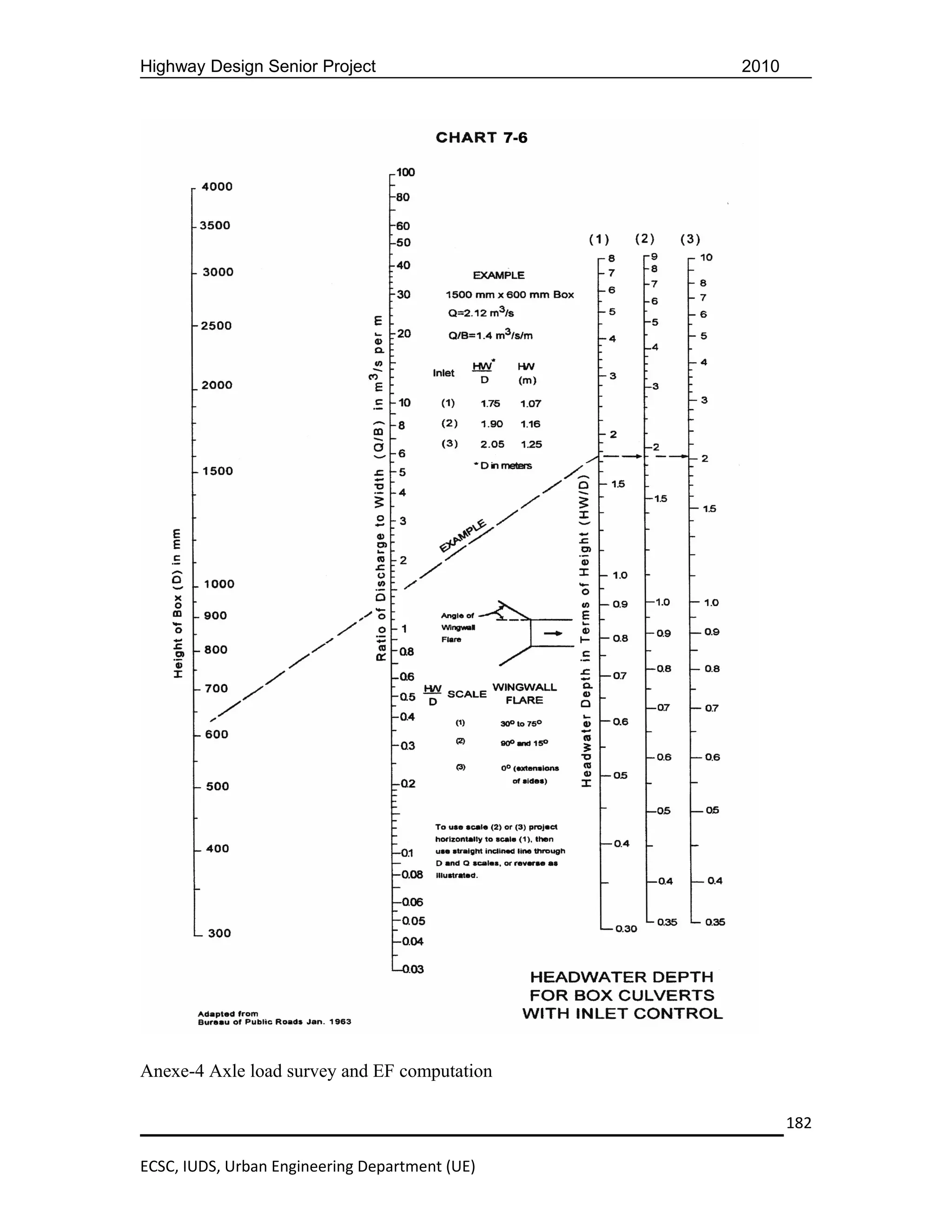 Highway Design Senior Project                   2010




Anexe-4 Axle load survey and EF computation

                                                       182

ECSC, IUDS, Urban Engineering Department (UE)
 