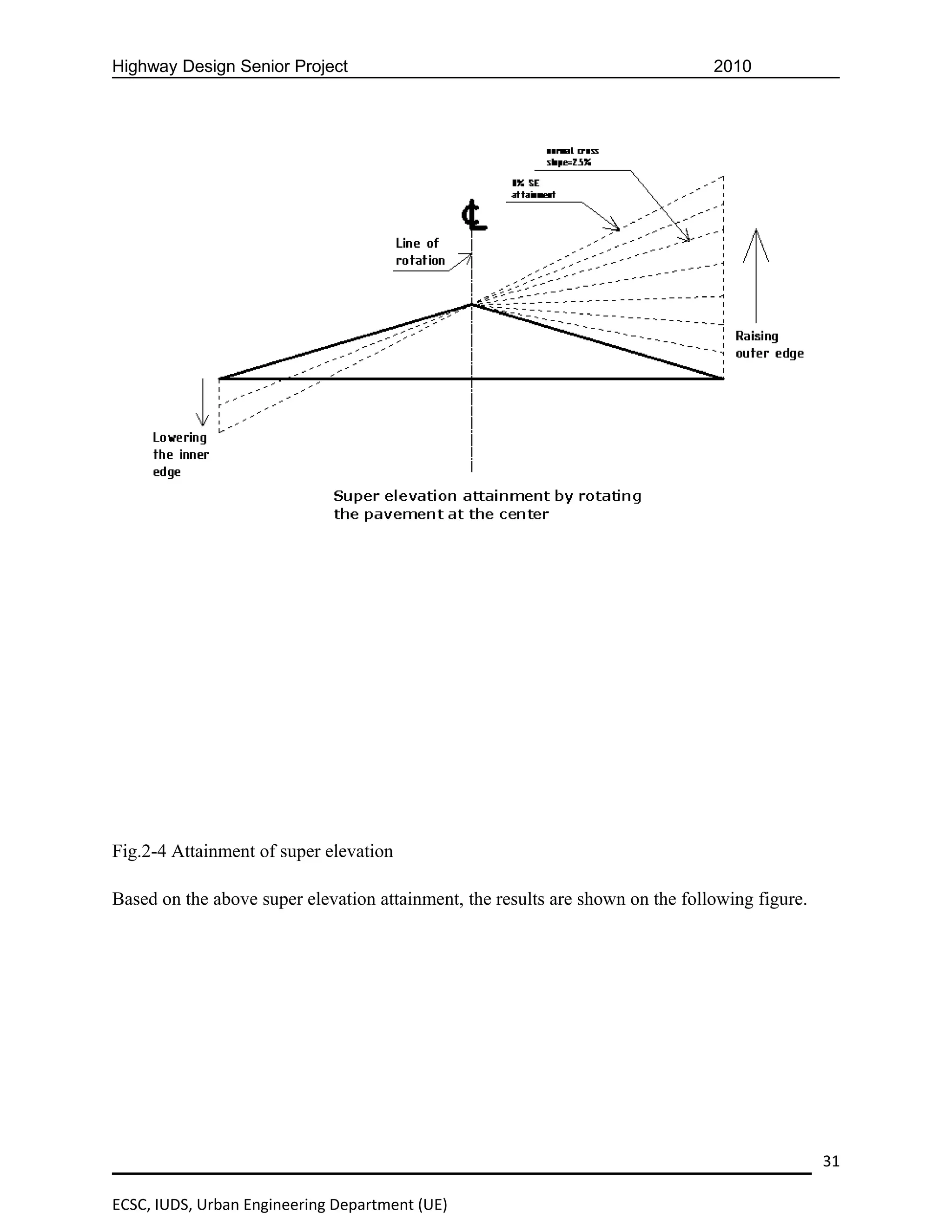 Highway Design Senior Project                                                   2010




Fig.2-4 Attainment of super elevation

Based on the above super elevation attainment, the results are shown on the following figure.




                                                                                                31

ECSC, IUDS, Urban Engineering Department (UE)
 