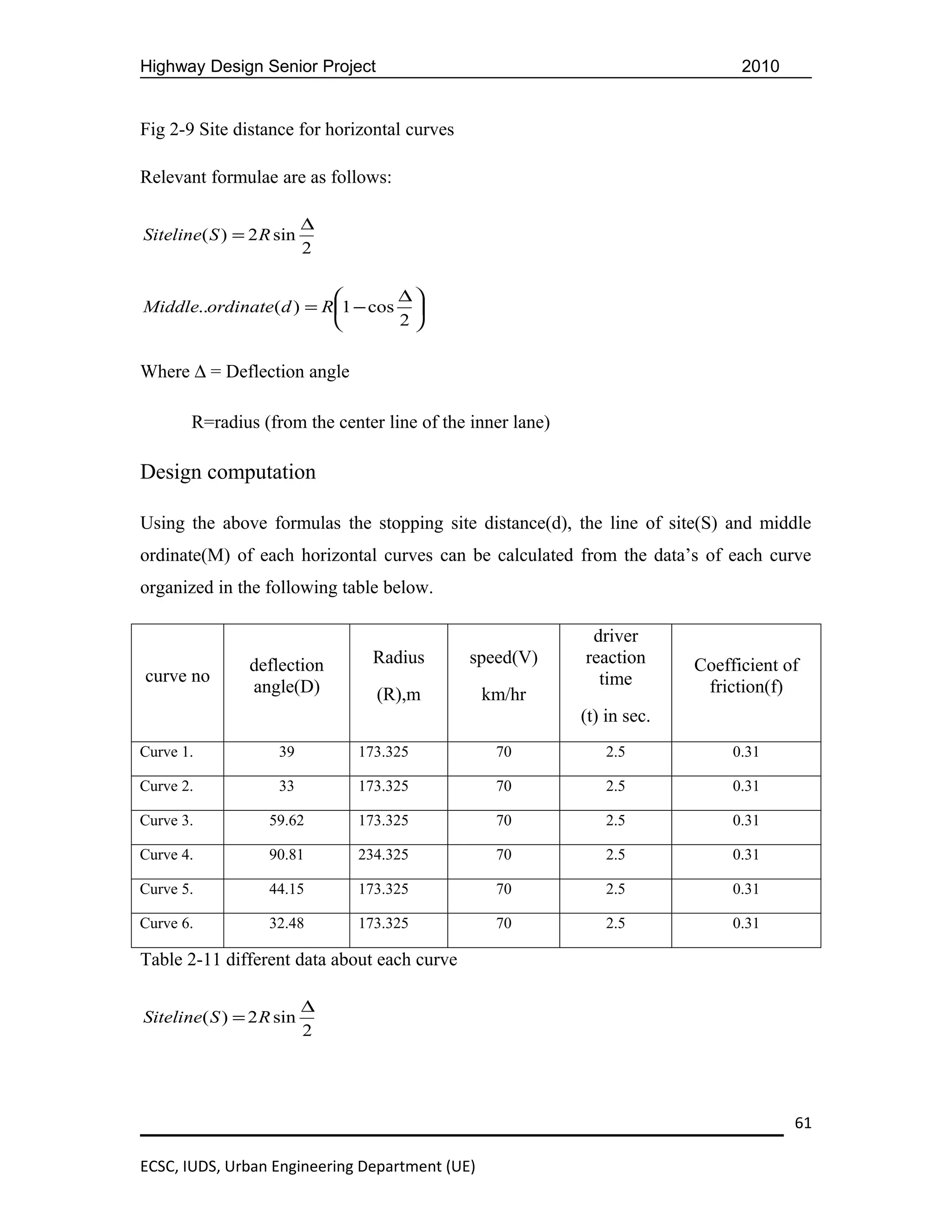 Highway Design Senior Project                                                  2010


Fig 2-9 Site distance for horizontal curves

Relevant formulae are as follows:

                          ∆
Siteline( S ) = 2 R sin
                          2

                               ∆
Middle..ordinate(d ) = R1 − cos 
                               2


Where ∆ = Deflection angle

       R=radius (from the center line of the inner lane)

Design computation

Using the above formulas the stopping site distance(d), the line of site(S) and middle
ordinate(M) of each horizontal curves can be calculated from the data’s of each curve
organized in the following table below.

                                                            driver
                deflection      Radius        speed(V)     reaction      Coefficient of
curve no                                                     time
                angle(D)        (R),m           km/hr                     friction(f)
                                                           (t) in sec.
Curve 1.            39        173.325            70           2.5             0.31

Curve 2.            33        173.325            70           2.5             0.31

Curve 3.           59.62      173.325            70           2.5             0.31

Curve 4.           90.81      234.325            70           2.5             0.31

Curve 5.           44.15      173.325            70           2.5             0.31

Curve 6.           32.48      173.325            70           2.5             0.31

Table 2-11 different data about each curve

                          ∆
Siteline( S ) = 2 R sin
                          2




                                                                                      61

ECSC, IUDS, Urban Engineering Department (UE)
 