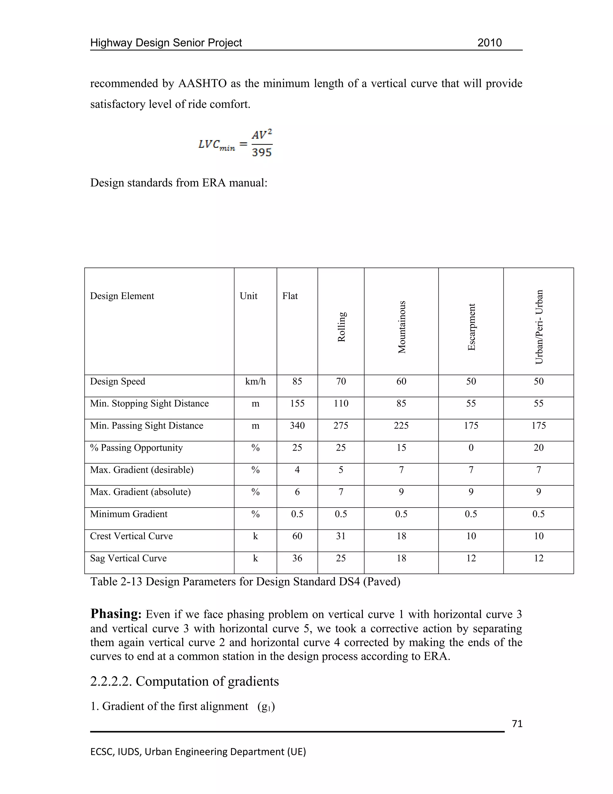 Highway Design Senior Project                                                           2010


recommended by AASHTO as the minimum length of a vertical curve that will provide
satisfactory level of ride comfort.




Design standards from ERA manual:




                                                                                                    Urban/Peri- Urban
Design Element                  Unit      Flat




                                                             Mountainous




                                                                           Escarpment
                                                  Rolling


Design Speed                     km/h       85    70         60            50                       50

Min. Stopping Sight Distance          m    155    110        85            55                       55

Min. Passing Sight Distance           m    340    275        225           175                      175

% Passing Opportunity                 %     25    25         15              0                      20

Max. Gradient (desirable)             %      4     5           7             7                          7

Max. Gradient (absolute)              %      6     7           9             9                          9

Minimum Gradient                      %     0.5   0.5        0.5           0.5                      0.5

Crest Vertical Curve                  k     60    31         18            10                       10

Sag Vertical Curve                    k     36    25         18            12                       12

Table 2-13 Design Parameters for Design Standard DS4 (Paved)

Phasing: Even if we face phasing problem on vertical curve 1 with horizontal curve 3
and vertical curve 3 with horizontal curve 5, we took a corrective action by separating
them again vertical curve 2 and horizontal curve 4 corrected by making the ends of the
curves to end at a common station in the design process according to ERA.

2.2.2.2. Computation of gradients
1. Gradient of the first alignment (g1)
                                                                                               71

ECSC, IUDS, Urban Engineering Department (UE)
 