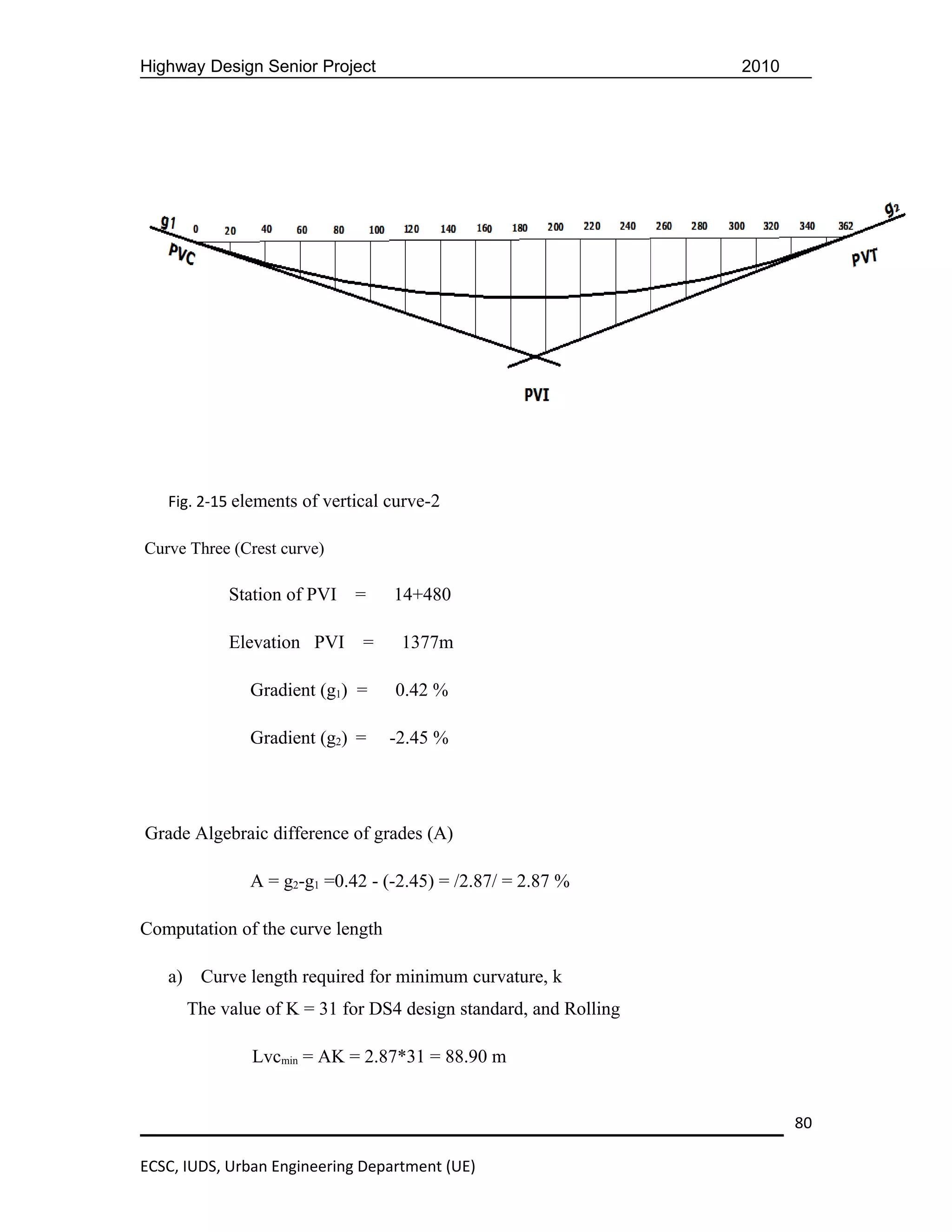 Highway Design Senior Project                                    2010




   Fig. 2-15 elements of vertical curve-2

Curve Three (Crest curve)

           Station of PVI    =    14+480

           Elevation PVI      =    1377m

              Gradient (g1) =     0.42 %

              Gradient (g2) =     -2.45 %




Grade Algebraic difference of grades (A)

              A = g2-g1 =0.42 - (-2.45) = /2.87/ = 2.87 %

Computation of the curve length

   a) Curve length required for minimum curvature, k
      The value of K = 31 for DS4 design standard, and Rolling

               Lvcmin = AK = 2.87*31 = 88.90 m


                                                                        80

ECSC, IUDS, Urban Engineering Department (UE)
 