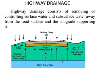 Module 5: Highway Drainage and Highway Economics | PDF