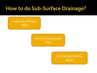 Lowering ofWater
Table
Controlling Seepage
Flow
Controlling Capillary
Water
 