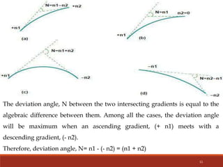 11
The deviation angle, N between the two intersecting gradients is equal to the
algebraic difference between them. Among all the cases, the deviation angle
will be maximum when an ascending gradient, (+ n1) meets with a
descending gradient, (- n2).
Therefore, deviation angle, N= n1 - (- n2) = (n1 + n2)
 