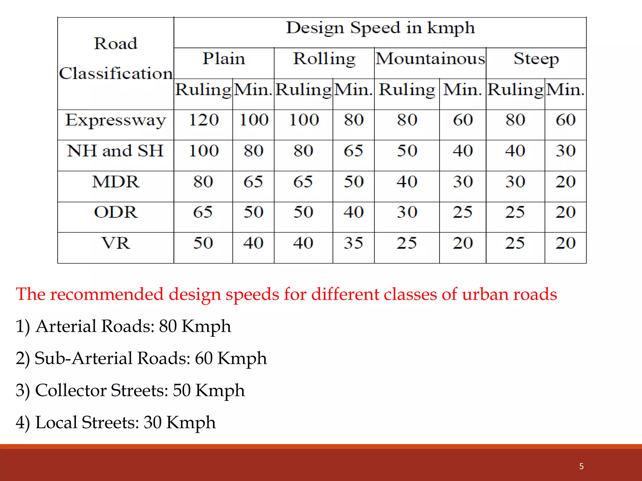 Highway Horizontal Alignment | PPTX | Physics | Science