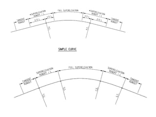 Geometric design of Highway Engineering | PPTX