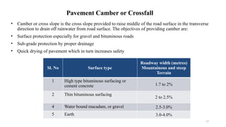 Basics of Highway engineering and geometric design.pptx