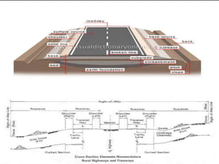 Highway engineering at high altitudes | PPTX