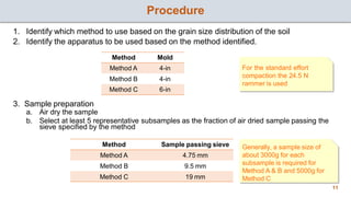Highway Engineering Common Laboratory Tests.pdf