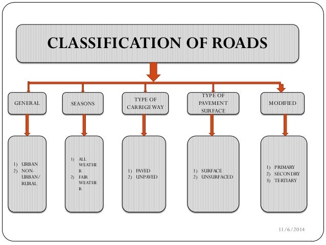 types of highways