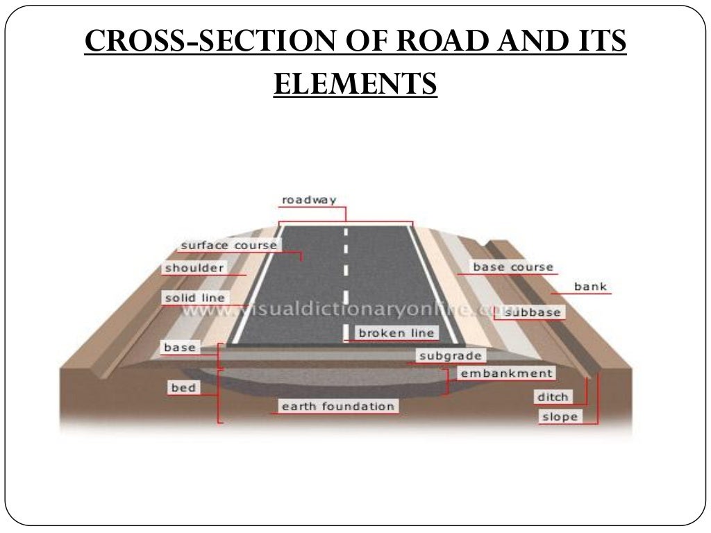 Highway Engineering topics