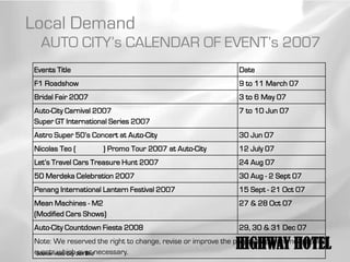 Local Demand
  AUTO CITY’s CALENDAR OF EVENT’s 2007
Events Title                                               Date
F1 Roadshow                                                9 to 11 March 07
Bridal Fair 2007                                           3 to 6 May 07
Auto-City Carnival 2007                                    7 to 10 Jun 07
Super GT International Series 2007
Astro Super 50’s Concert at Auto-City                      30 Jun 07
Nicolas Teo (       ) Promo Tour 2007 at Auto-City         12 July 07
Let’s Travel Cars Treasure Hunt 2007                       24 Aug 07
50 Merdeka Celebration 2007                                30 Aug - 2 Sept 07
Penang International Lantern Festival 2007                 15 Sept - 21 Oct 07
Mean Machines - M2                                         27 & 28 Oct 07
(Modified Cars Shows)
Auto-City Countdown Fiesta 2008                            29, 30 & 31 Dec 07


eventsAuto City Sdn Bhdnecessary.
 Source: which ever
                                                          HIGHWAY HOTEL
Note: We reserved the right to change, revise or improve the proposed programmed and
 