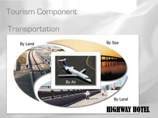 Tourism Component

Transportation
   By Land                By Sea




                 By Air



                             By Land

                          HIGHWAY HOTEL
 