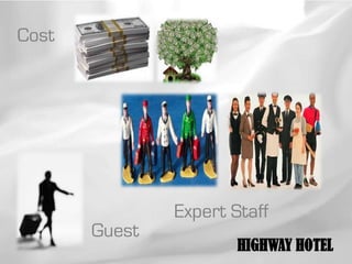 Cost




               Expert Staff
       Guest
                       HIGHWAY HOTEL
 