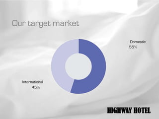 Our target market
                          Domestic
                          55%




  International
        45%




                    HIGHWAY HOTEL
 