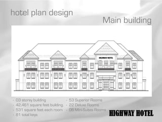hotel plan design
                                                  Main building




-   03 storey building           - 53 Superior Rooms
-   42,461 square feet building. - 22 Deluxe Rooms
-   531 square feet each room - 06 Mini-Suites Rooms
-   81 total keys                                      HIGHWAY HOTEL
 