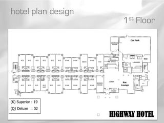 hotel plan design
                        1st Floor




(K) Superior : 19
(Q) Deluxe : 02
                    HIGHWAY HOTEL
 