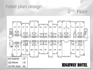 hotel plan design
                         2nd Floor




 (K) Superior   : 17
 (Q) Deluxe     : 10
 (S) Mini Suite : 02   HIGHWAY HOTEL
 
