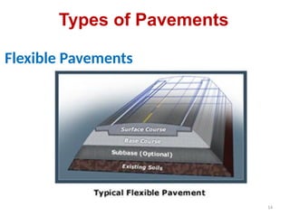 Comprehensive Guide to Highway and Traffic Engineering II: Pavement ...