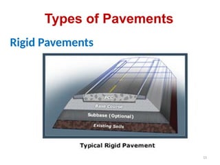 Comprehensive Guide to Highway and Traffic Engineering II: Pavement ...