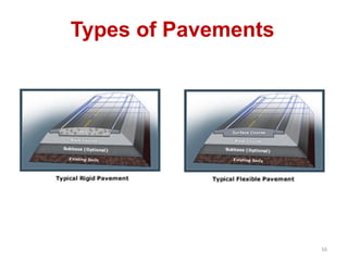 Comprehensive Guide to Highway and Traffic Engineering II: Pavement ...
