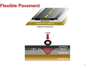 Comprehensive Guide to Highway and Traffic Engineering II: Pavement ...