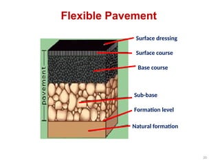 Comprehensive Guide to Highway and Traffic Engineering II: Pavement ...