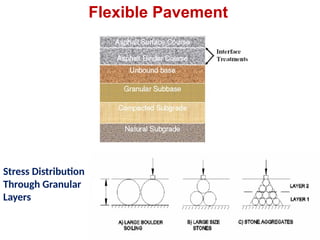 Comprehensive Guide to Highway and Traffic Engineering II: Pavement ...