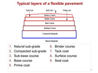 Comprehensive Guide to Highway and Traffic Engineering II: Pavement ...