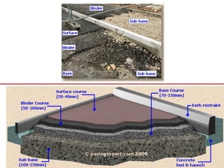 Comprehensive Guide to Highway and Traffic Engineering II: Pavement ...