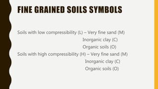 FINE GRAINED SOILS SYMBOLS
Soils with low compressibility (L) – Very fine sand (M)
Inorganic clay (C)
Organic soils (O)
Soils with high compressibility (H) – Very fine sand (M)
Inorganic clay (C)
Organic soils (O)
 