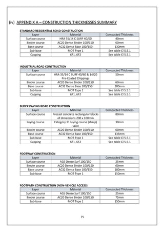 Highways_Specification.pdf