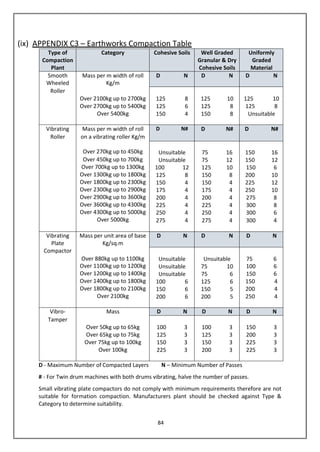 Highways_Specification.pdf