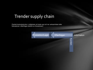 Trender supply chain Kunden Information Efterfrågan Produktion/Lager Flexibel kostnadsstruktur: möjligheten att skala upp och ner verksamheten efter fluktuationer i efterfrågan (lärdom av finanskrisen) 