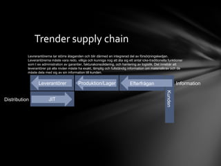 Trender supply chain JIT Kunden Information Efterfrågan Produktion/Lager Leverantörer Distribution Levrerantörerna tar större åtaganden och blir därmed en integrerad del av försörjningskedjan. Leverantörerna måste vara redo, villiga och kunniga nog att åta sig ett antal icke-traditionella funktioner som t ex administration av garantier, fakturakonsolidering, och hantering av logistik. Det innebär att leverantörer på alla nivåer måste ha exakt, lämplig och fullständig information om materialkrav och de måste dela med sig av sin information till kunden.  