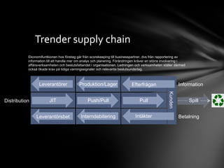 Trender supply chain JIT Push/Pull Pull Kunden Information Betalning Efterfrågan Produktion/Lager Leverantörer Intäkter Interndebitering Leverantörsbet Spill Distribution Ekonomifuntkionen hos företag går från scorekeeping till businesspartner, dvs från rapportering av information till att handla mer om analys och planering. Förändringen kräver en större involvering i affärsverksamheten och beslutsfattandet i organisationen. Ledningen och verksamheten ställer därmed också ökade krav på tidiga varningssignaler och relevanta beslutsunderlag. 