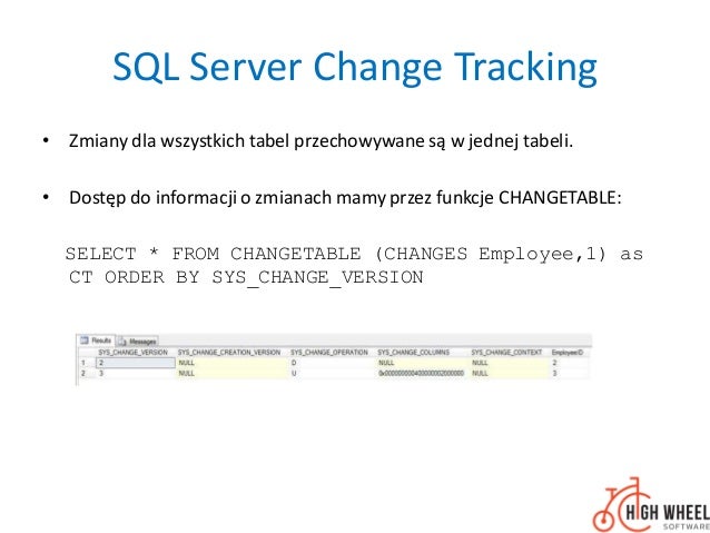 Rapidly Changing Dimensions