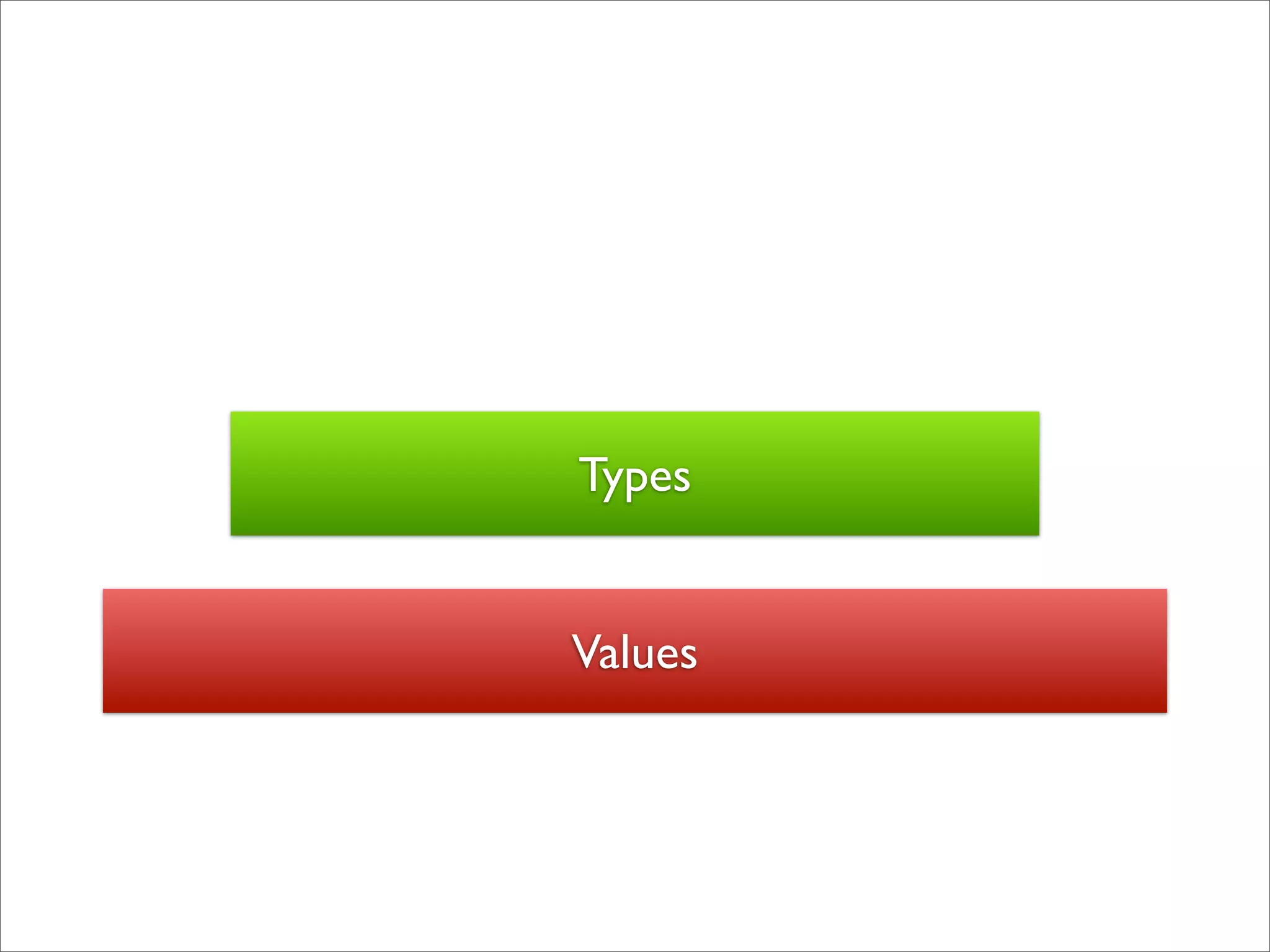 Types


Values
 