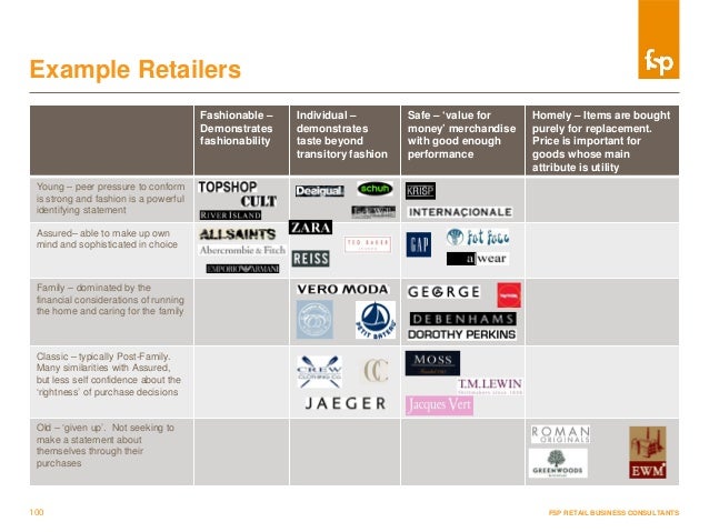 Sample Market Intelligence Report | FSP Retail Consultancy
