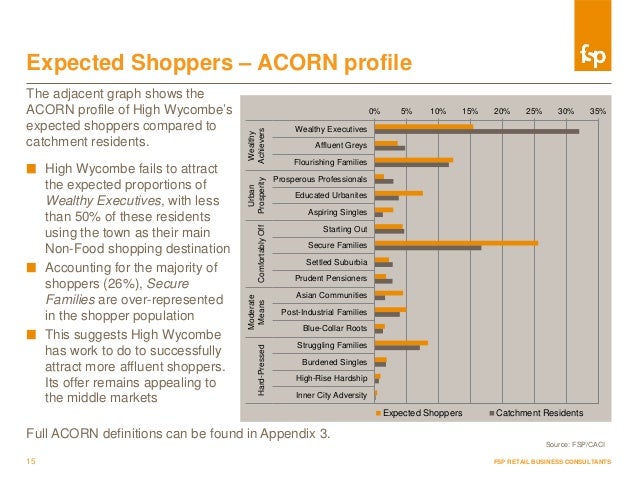 sample market intelligence report fsp retail consultancy sample market report