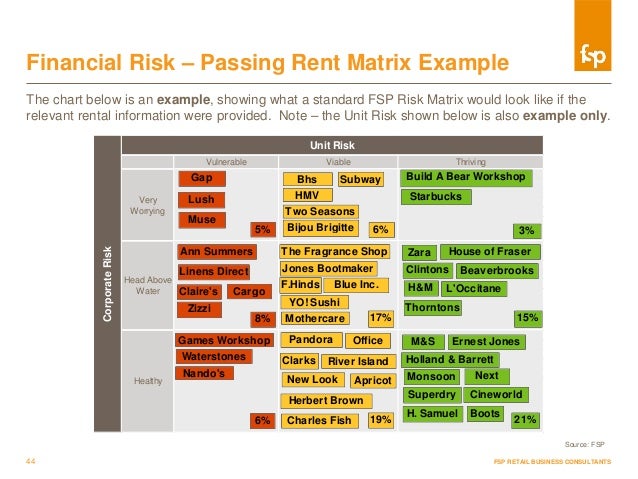 Market Intelligence Report Template