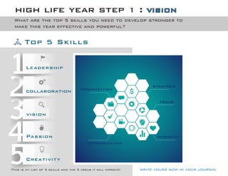 high life year step 1 VISION
set your intentions
write yours now in your journal
 