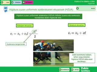 HASI

ESKEMA

FISIKA ETA KIMIKA 4 DBH
Higidurak

INTERNET

IKUSI

Higidura zuzen uniformeki azeleratuaren ekuazioak (HZUA)
Higidura zuzen uniformeki azeleratua (HZUA) ibilbide zuzena eta azelerazio
konstantea duten higidurak dira.

Abiadura ekuazioa

Kokapen ekuazioa

Azelerazio tangentziala

Zaldi lasterketa batean,
lehen segundoetan,
higidura HZUA dela esan
dezakegu.

AURREKOA

IRTEN

 