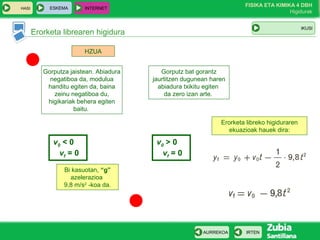 HASI

ESKEMA

FISIKA ETA KIMIKA 4 DBH
Higidurak

INTERNET

IKUSI

Erorketa librearen higidura
HZUA
Gorputza jaistean. Abiadura
negatiboa da, modulua
handitu egiten da, baina
zeinu negatiboa du,
higikariak behera egiten
baitu.

Gorputz bat gorantz
jaurtitzen dugunean haren
abiadura txikitu egiten
da zero izan arte.

Erorketa libreko higiduraren
ekuazioak hauek dira:

v0 < 0
vf = 0

v0 > 0
vf = 0

Bi kasuotan, “g”
azelerazioa
9,8 m/s2 -koa da.

AURREKOA

IRTEN

 