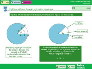 HASI

ESKEMA

FISIKA ETA KIMIKA 4 DBH
Higidurak

INTERNET

IKUSI

Higidura zirkular batean egindako espazioa
Higidura zirkular bat bere ibilbidea zirkunferentzia duen higikor bat daukana da.

s =arkua
C’
B’
A’

y = angelua
A

B

C

Diskoa “y”angelu (“fi” irakurtzen
da) biratzen denean, hiru
puntuak A', B' eta C‘
puntuetara lekualdatzen dira,
hurrenez hurren.

r = erradioa

Ekortutako angelua radianetan neurtzen
denean, angeluaren(y) eta higikariak egiten duen
espazio linealaren (s) lotura hau da:
Arkua = angelua · erradioa
s=ϕ⋅ r

AURREKOA

IRTEN

 