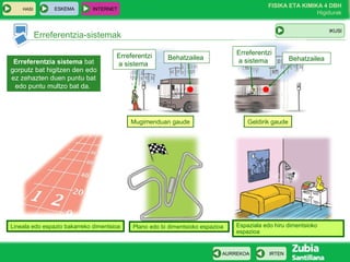 HASI

ESKEMA

FISIKA ETA KIMIKA 4 DBH
Higidurak

INTERNET

IKUSI

Erreferentzia-sistemak
Erreferentzia sistema bat
gorputz bat higitzen den edo
ez zehazten duen puntu bat
edo puntu multzo bat da.

Erreferentzi
a sistema

Erreferentzi
a sistema

Behatzailea

Mugimenduan gaude

Lineala edo espazio bakarreko dimentsioa

Behatzailea

Geldirik gaude

Plano edo bi dimentsioko espazioa

Espaziala edo hiru dimentsioko
espazioa

AURREKOA

IRTEN

 